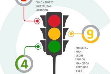 El 40% de las economías regionales vivió en crisis